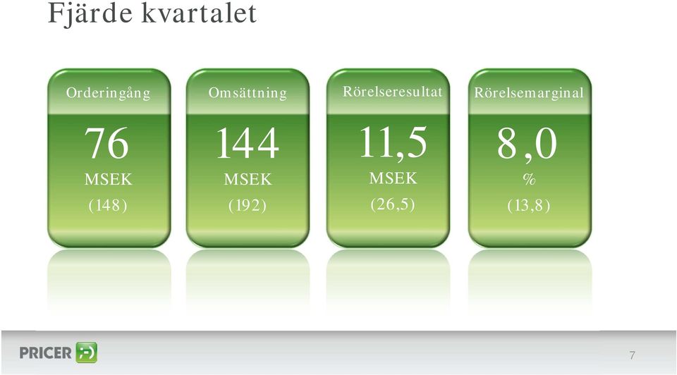 Rörelsemarginal 76 144 11,5