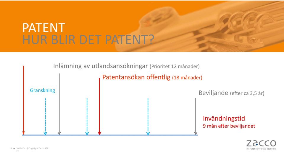 månader) Patentansökan offentlig (18 månader)