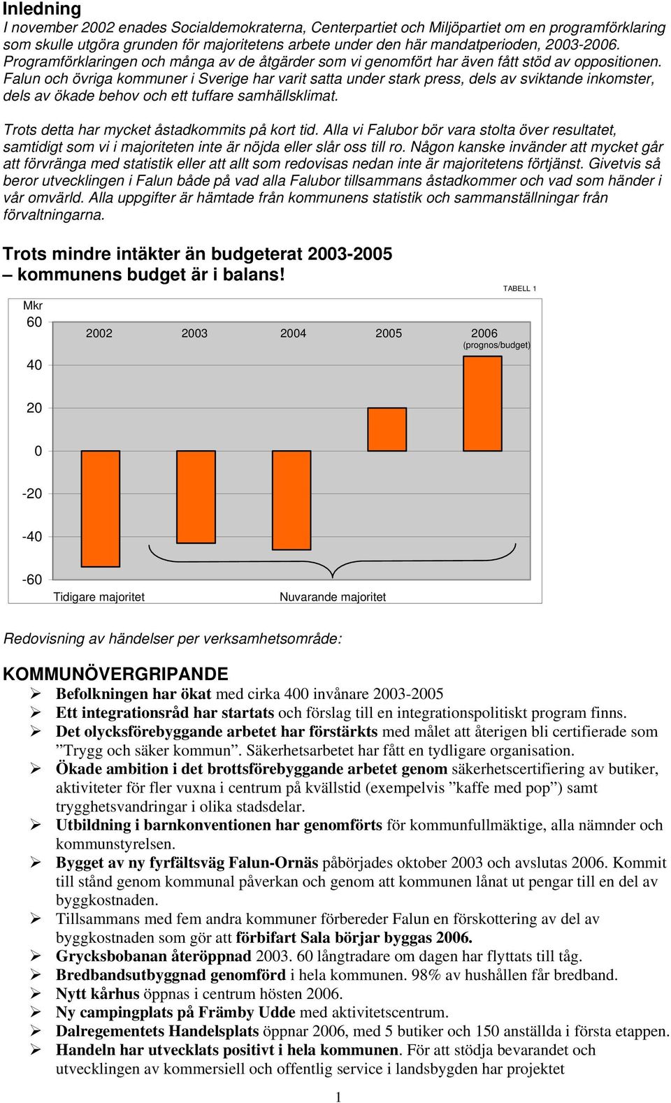 Falun och övriga kommuner i Sverige har varit satta under stark press, dels av sviktande inkomster, dels av ökade behov och ett tuffare samhällsklimat. Trots detta har mycket åstadkommits på kort tid.