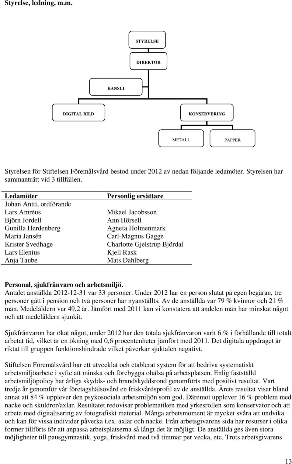 Ledamöter Johan Antti, ordförande Lars Amréus Björn Jordell Gunilla Herdenberg Maria Jansén Krister Svedhage Lars Elenius Anja Taube Personlig ersättare Mikael Jacobsson Ann Hörsell Agneta Holmenmark