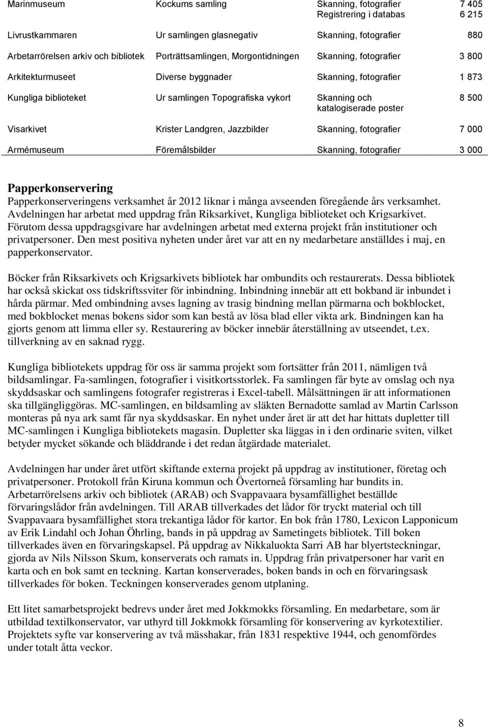 katalogiserade poster 8 500 Visarkivet Krister Landgren, Jazzbilder Skanning, fotografier 7 000 Armémuseum Föremålsbilder Skanning, fotografier 3 000 Papperkonservering Papperkonserveringens