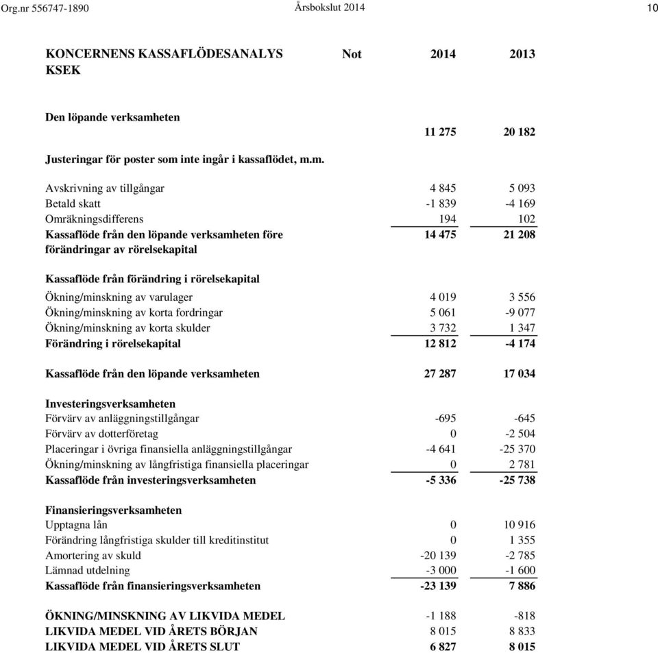 inte ingår i kassaflödet, m.