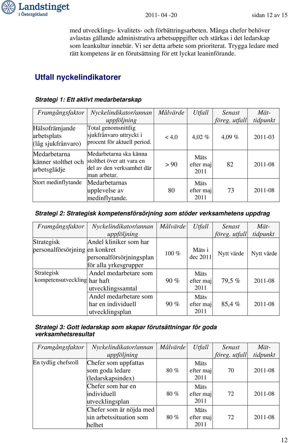 Trygga ledare med rätt kompetens är en förutsättning för ett lyckat leaninförande.