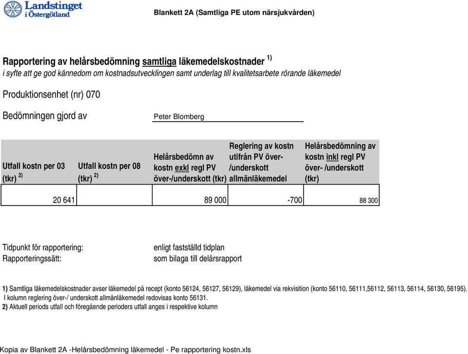 regl PV /underskott över-/underskott (tkr) allmänläkemedel Helårsbedömning av kostn inkl regl PV över- /underskott (tkr) 20 641 89 000-700 88 300 Tidpunkt för rapportering: Rapporteringssätt: enligt