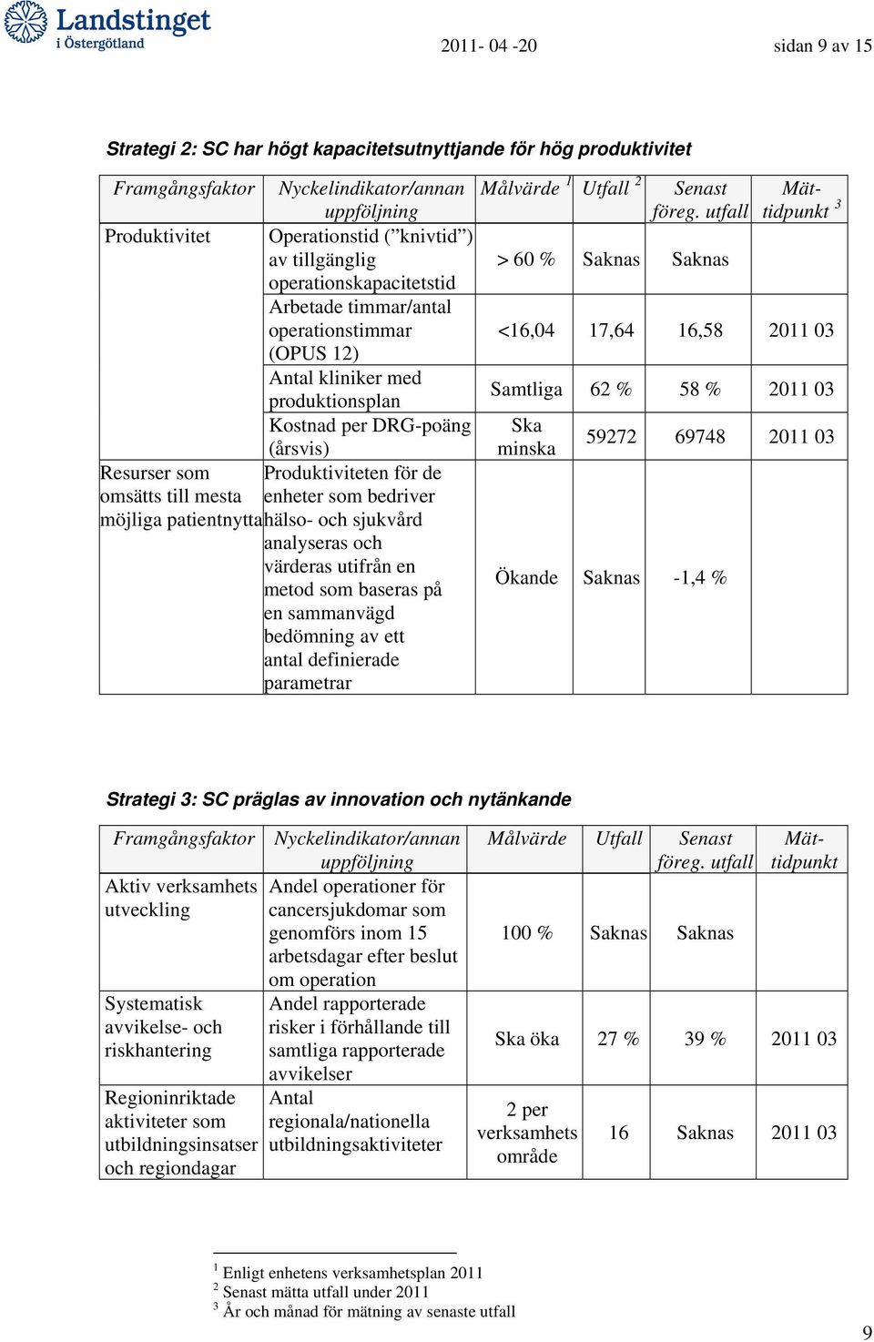 enheter som bedriver möjliga patientnyttahälso- och sjukvård analyseras och värderas utifrån en metod som baseras på en sammanvägd bedömning av ett antal definierade parametrar Målvärde 1 Utfall 2