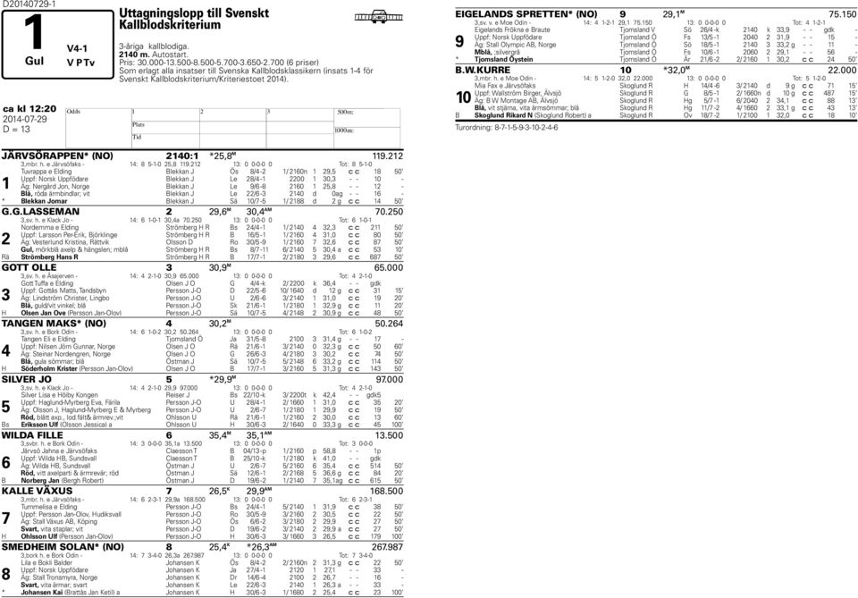 b ca kl 12:20 2014-0-29 D = 13 JÄRVSÖRAPPEN* (NO) 2140:1 *25,8 M 119.212 3,mbr. h. e Järvsöfaks - 14: 8 5-1-0 25,8 119.