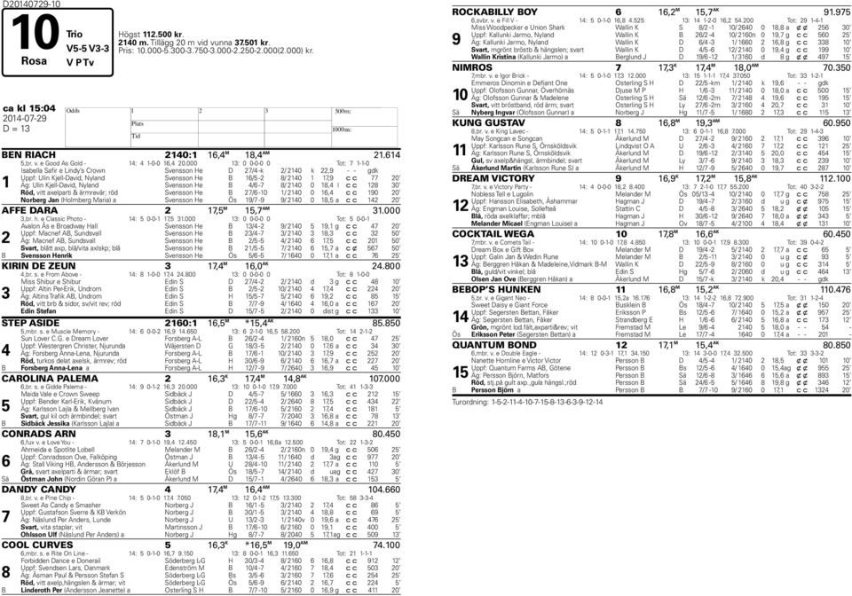 000 13: 0 0-0-0 0 Tot: 1-1-0 1 Isabella Safir e Lindy s Crown Svensson e D 2/4 -k 2/ 2140 k 22,9 - - gdk Uppf: Ulin Kjell-David, Nyland Svensson e B 16/5-2 8/ 2140 1 1,9 c c 20 Äg: Ulin Kjell-David,