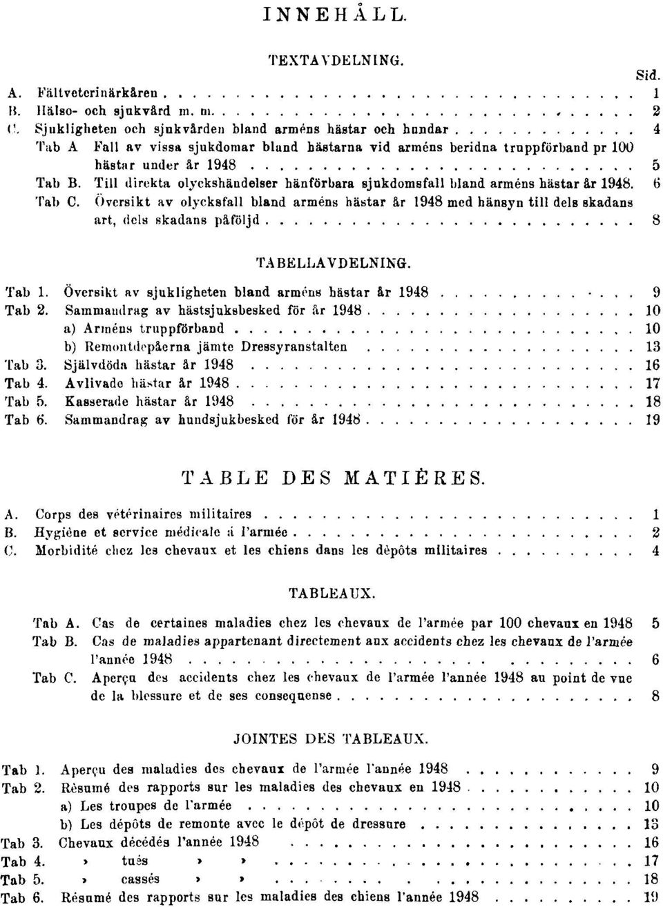 Översikt av olycksfall bland arméns hästar år 1948 med hänsyn till dels skadans art, dels skadans påföljd 8 TABELLAVDELNING. Tab. 1. Översikt av sjukligheten bland arméns hästar år 1948... 9 Tab. 2.