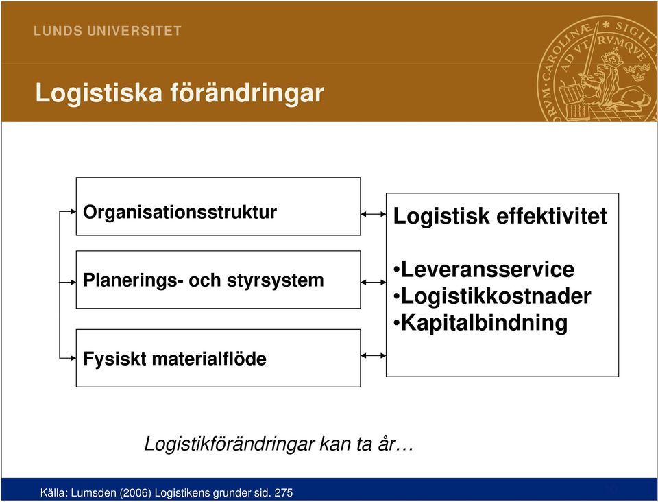 Leveransservice Logistikkostnader Kapitalbindning