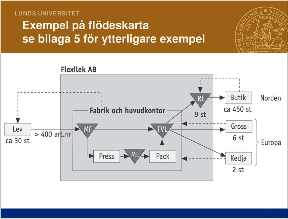 bilaga 5 för