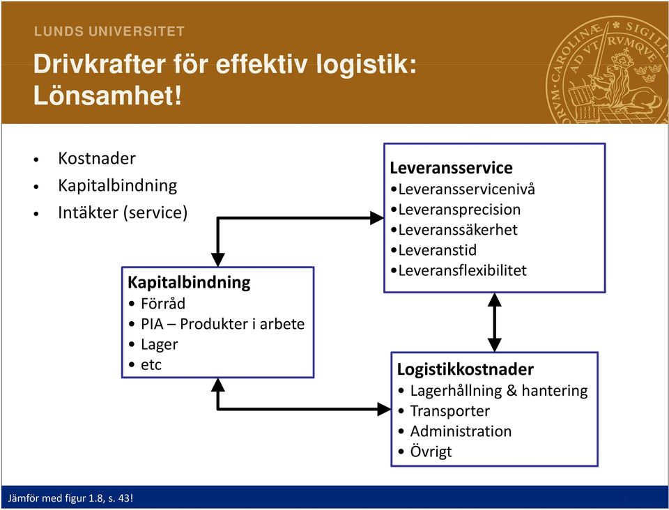 arbete Lager etc Leveransservice Leveransservicenivå Leveransprecision Leveranssäkerhet