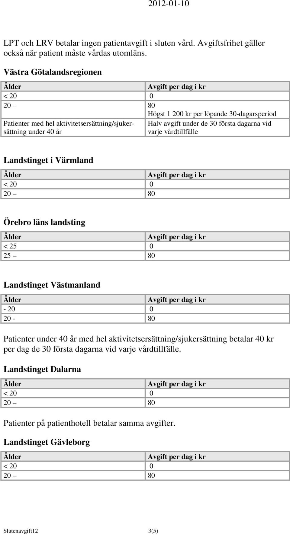 första dagarna vid varje vårdtillfälle Landstinget i Värmland Örebro läns landsting < 25 0 25 Landstinget Västmanland - 20 0 20 - Patienter under 40 år med hel