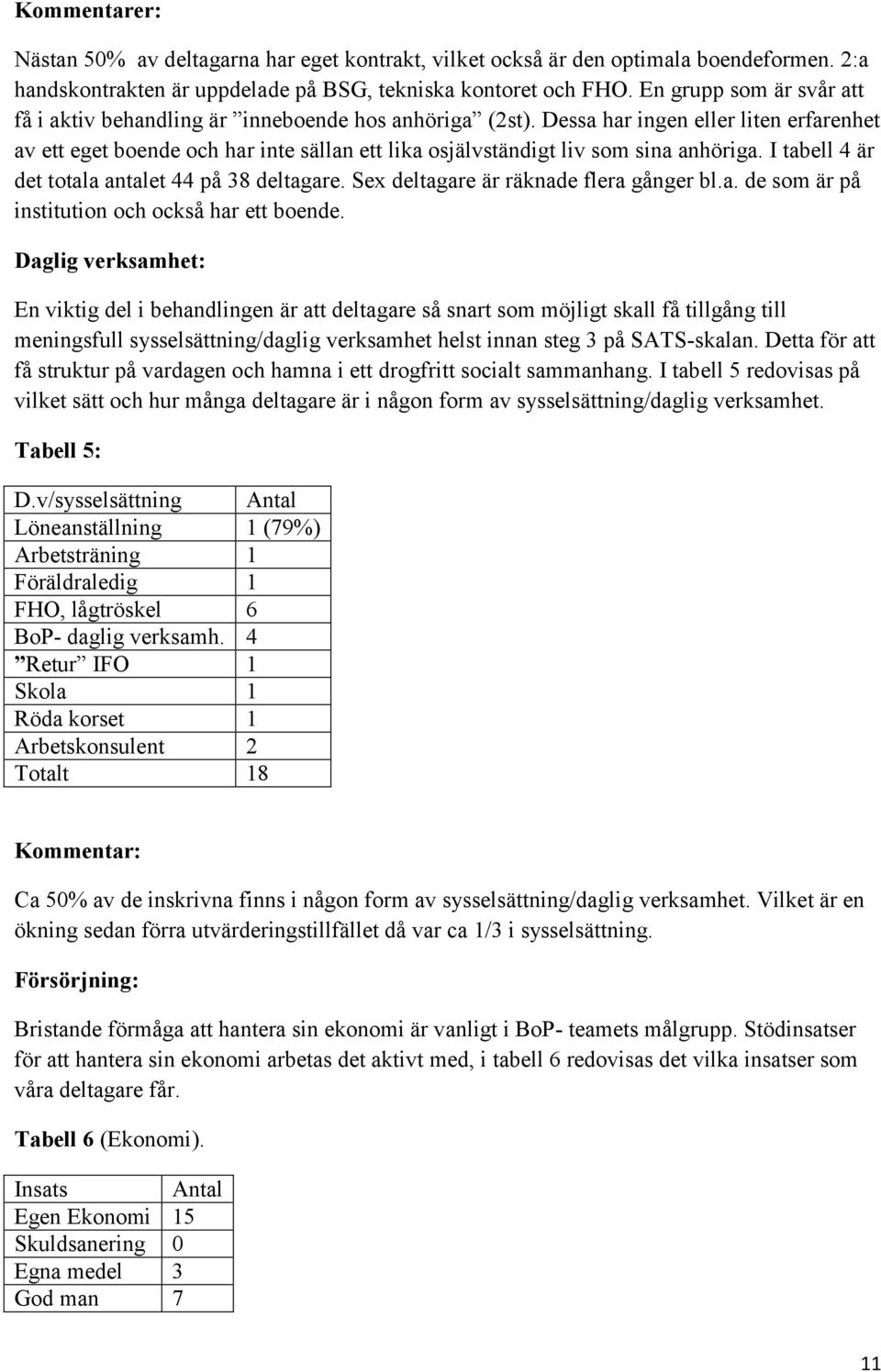 Dessa har ingen eller liten erfarenhet av ett eget boende och har inte sällan ett lika osjälvständigt liv som sina anhöriga. I tabell 4 är det totala antalet 44 på 38 deltagare.