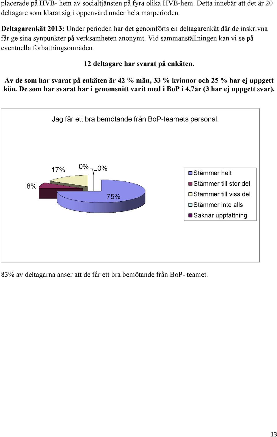 Vid sammanställningen kan vi se på eventuella förbättringsområden. 12 deltagare har svarat på enkäten. Av de som har svarat på enkäten är 42 % män, 33 % kvinnor och 25 % har ej uppgett kön.