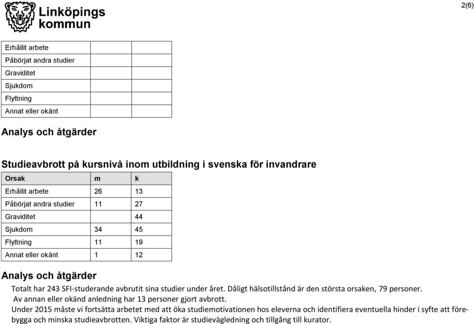 under året. Dåligt hälsotillstånd är den största orsaken, 79 personer. Av annan eller okänd anledning har 13 personer gjort avbrott.