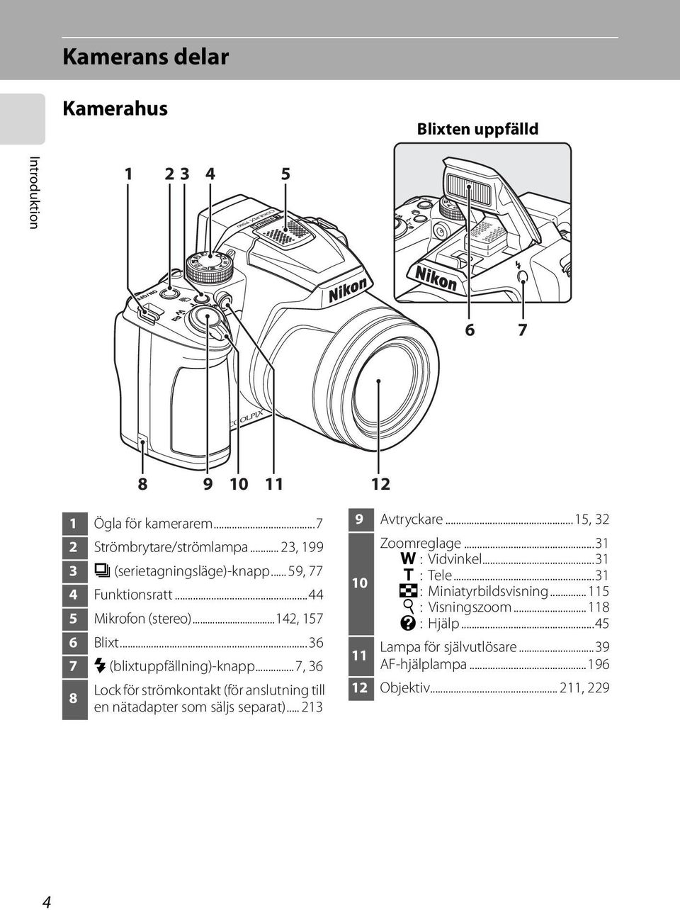 ..7, 36 8 Lock för strömkontakt (för anslutning till en nätadapter som säljs separat)... 213 9 Avtryckare...15, 32 Zoomreglage...31 f : Vidvinkel.