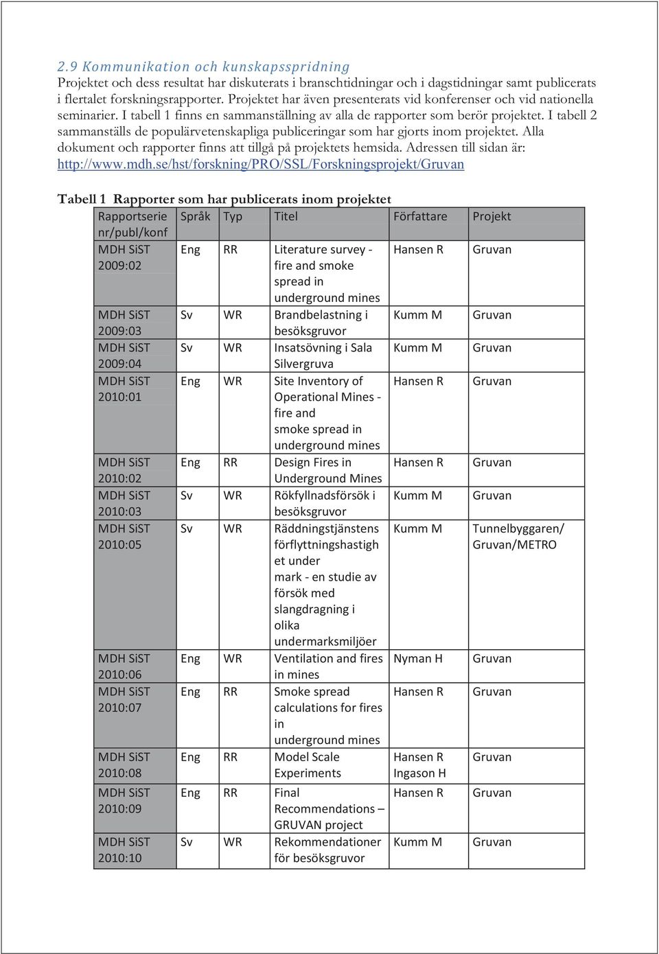 I tabell 2 sammanställs de populärvetenskapliga publiceringar som har gjorts inom projektet. Alla dokument och rapporter finns att tillgå på projektets hemsida. Adressen till sidan är: http://www.mdh.