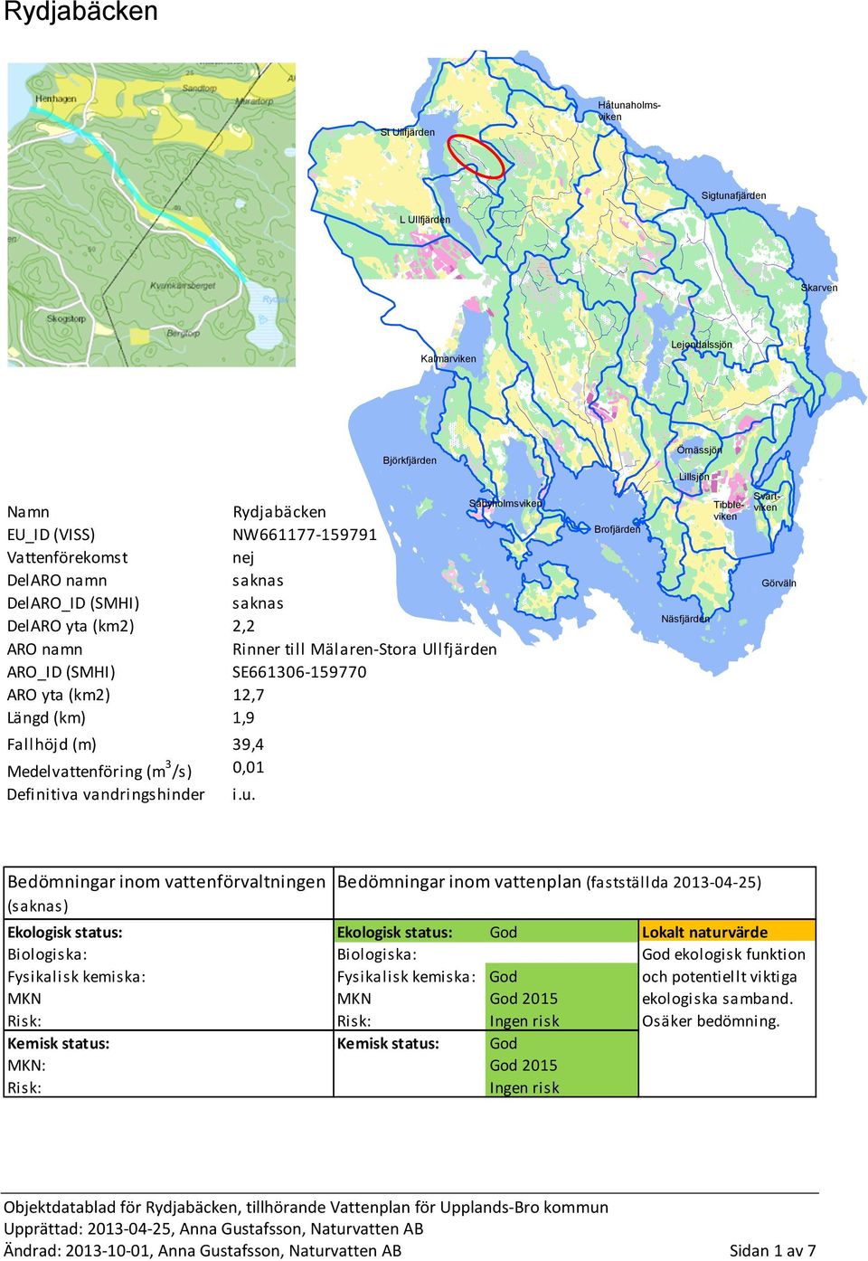 Medelvattenföring (m 3 /s) 0,01 Definitiva vandringshinder i.u.