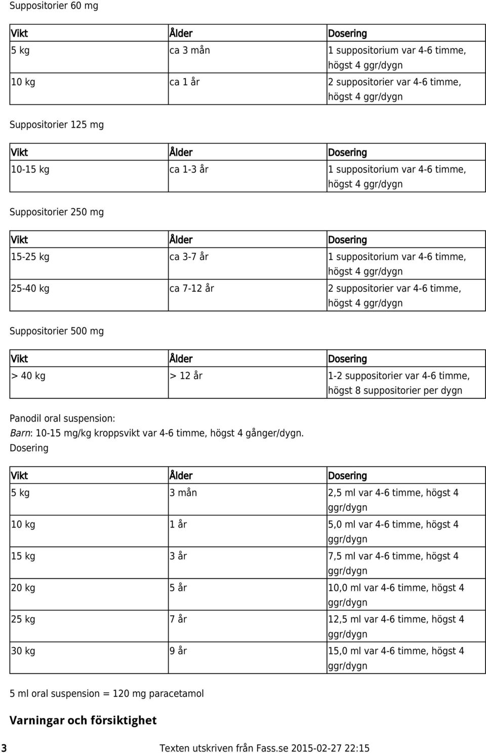 suppositorier var 4-6 timme, högst 8 suppositorier per dygn Panodil oral suspension: Barn: 10-15 mg/kg kroppsvikt var 4-6 timme, högst 4 gånger/dygn.