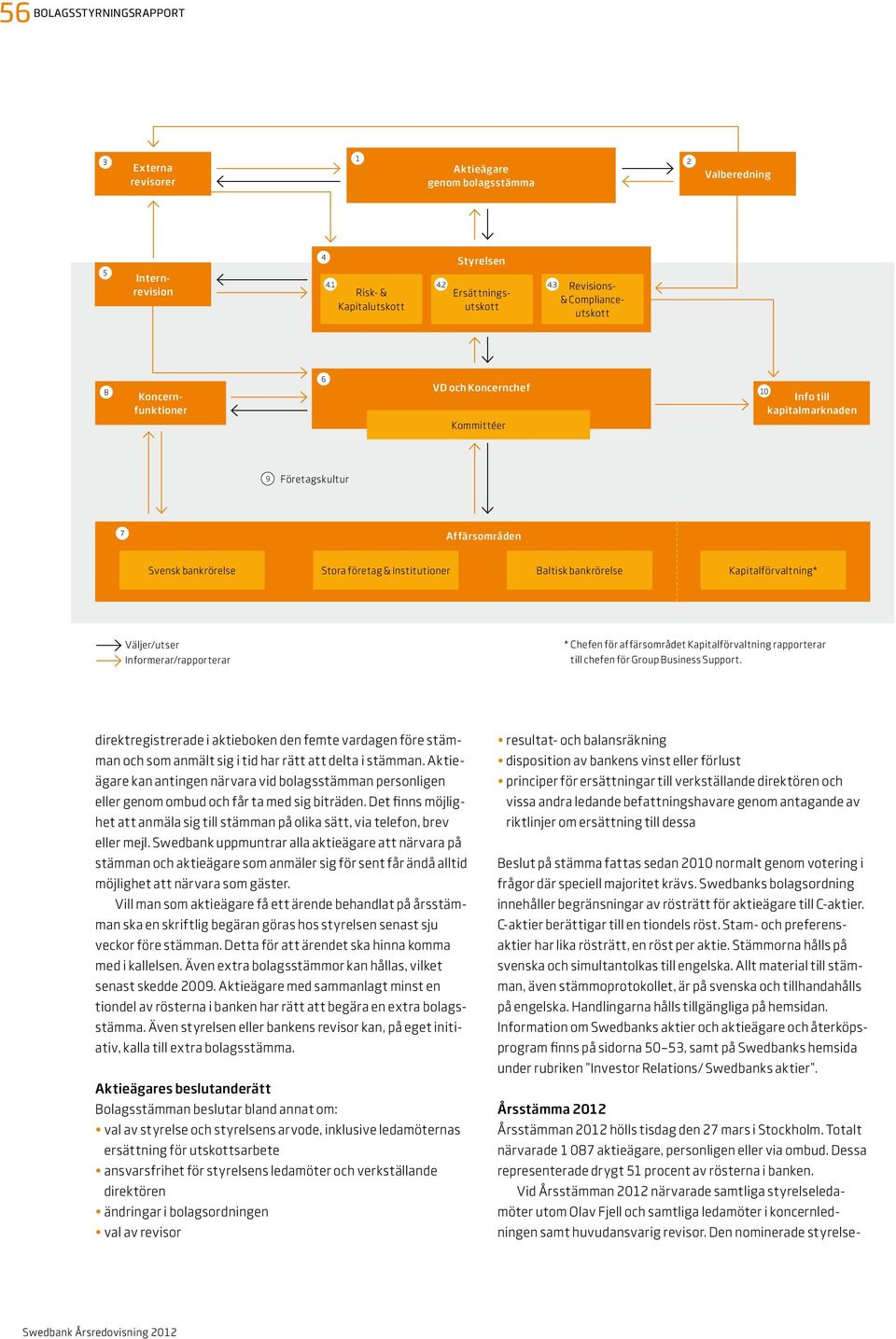 bankrörelse Stora företag & Institutioner Baltisk bankrörelse Kapitalförvaltning* Väljer/utser Informerar/rapporterar * Chefen för affärsområdet Kapitalförvaltning rapporterar till chefen för Group