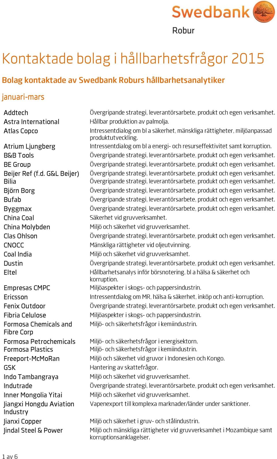 Corp Formosa Petrochemicals Formosa Plastics Freeport-McMoRan GSK Indo Tambangraya Indutrade Inner Mongolia Yitai Jiangxi Hongdu Aviation Industry Jianxi Copper Jindal Steel & Power Hållbar