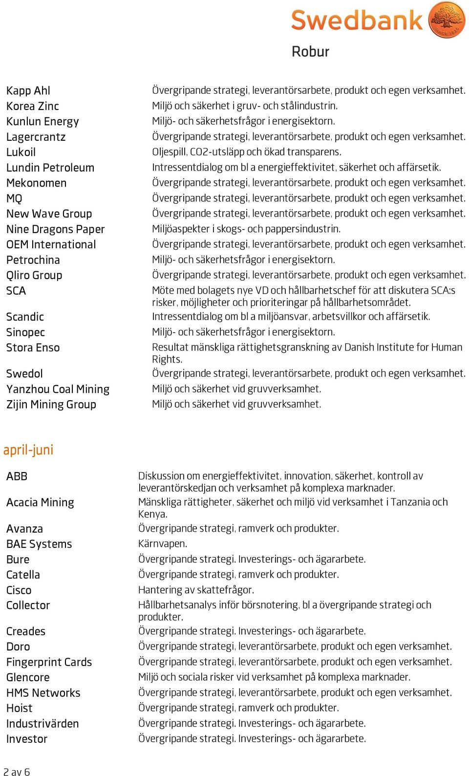 Miljöaspekter i skogs- och pappersindustrin. Möte med bolagets nye VD och hållbarhetschef för att diskutera SCA:s risker, möjligheter och prioriteringar på hållbarhetsområdet.