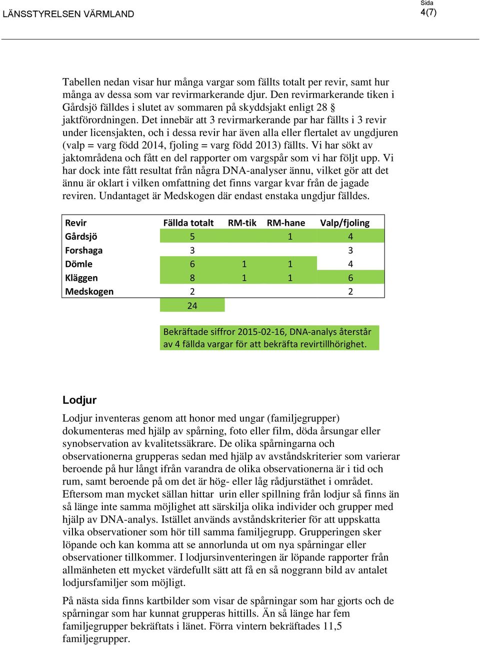 Det innebär att 3 revirmarkerande par har fällts i 3 revir under licensjakten, och i dessa revir har även alla eller flertalet av ungdjuren (valp = varg född 2014, fjoling = varg född 2013) fällts.