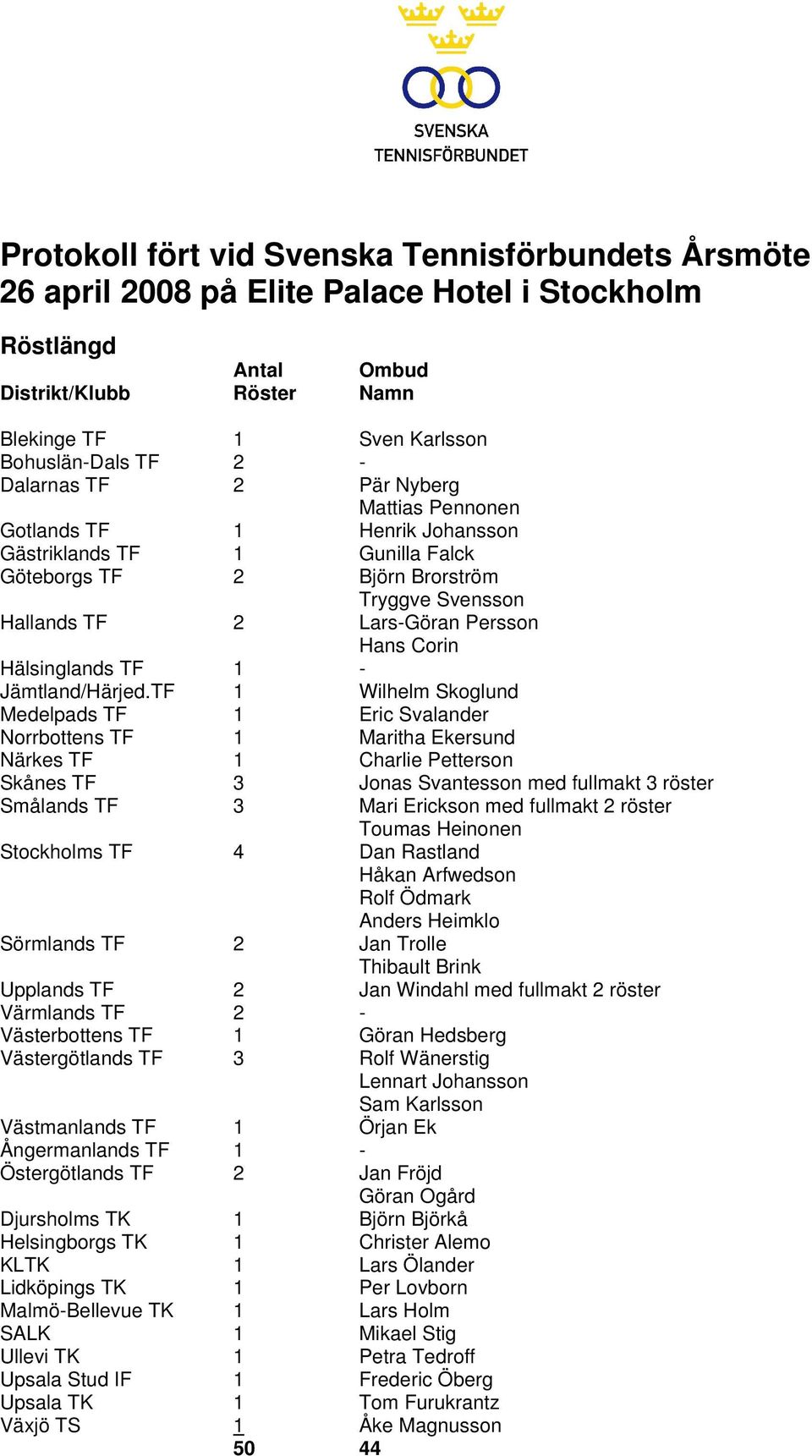 Hälsinglands TF 1 - Jämtland/Härjed.