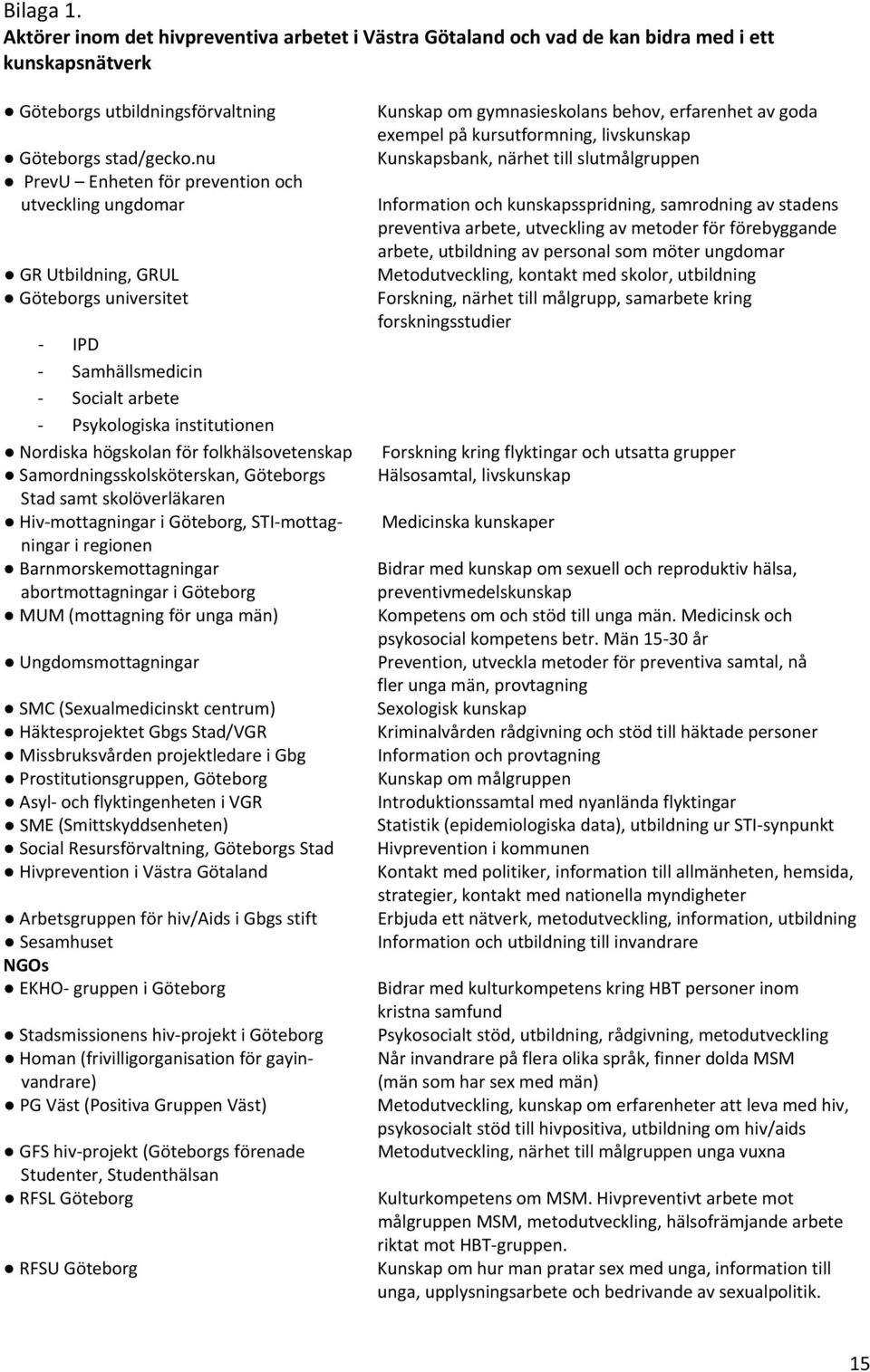 folkhälsovetenskap Samordningsskolsköterskan, Göteborgs Stad samt skolöverläkaren Hiv mottagningar i Göteborg, STI mottagningar i regionen Barnmorskemottagningar abortmottagningar i Göteborg MUM