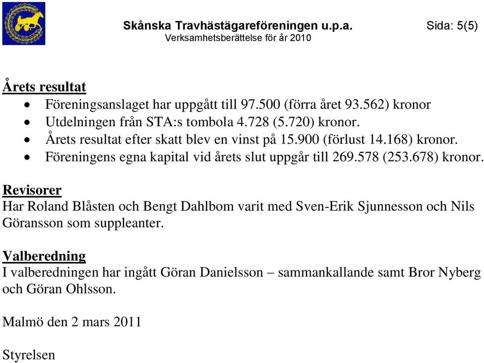 Föreningens egna kapital vid årets slut uppgår till 269.578 (253.678) kronor.