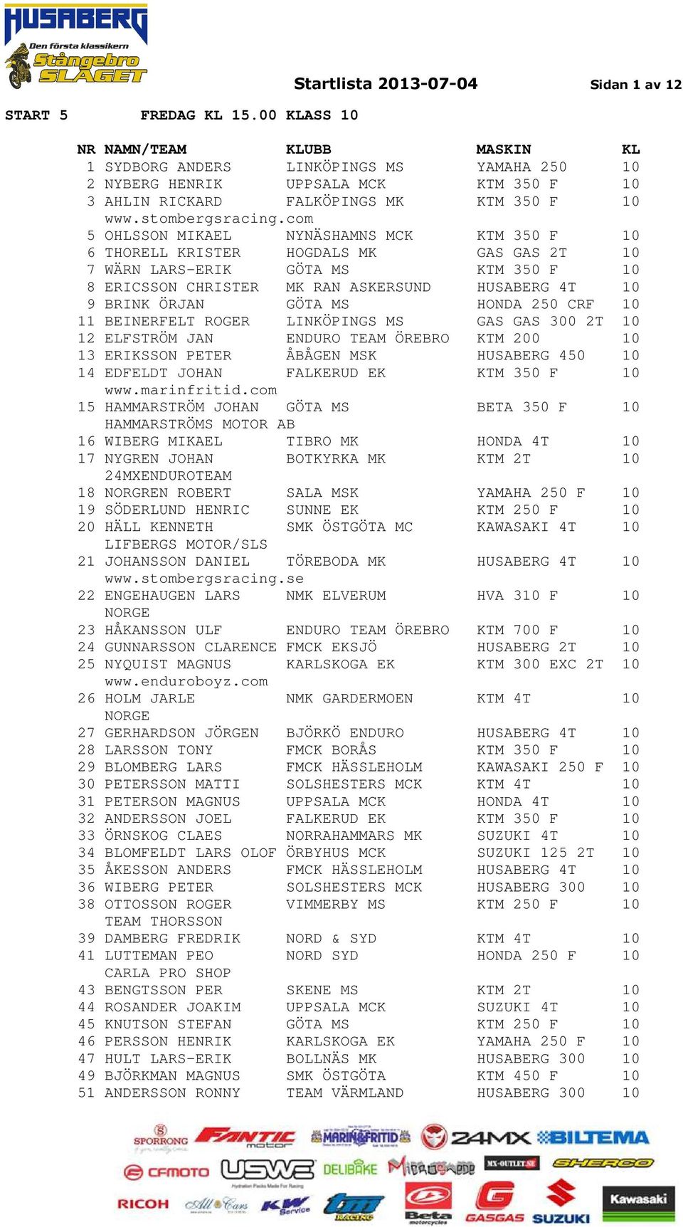 GÖTA MS HONDA 250 CRF 10 11 BEINERFELT ROGER LINKÖPINGS MS GAS GAS 300 2T 10 12 ELFSTRÖM JAN ENDURO TEAM ÖREBRO KTM 200 10 13 ERIKSSON PETER ÅBÅGEN MSK HUSABERG 450 10 14 EDFELDT JOHAN FALKERUD EK