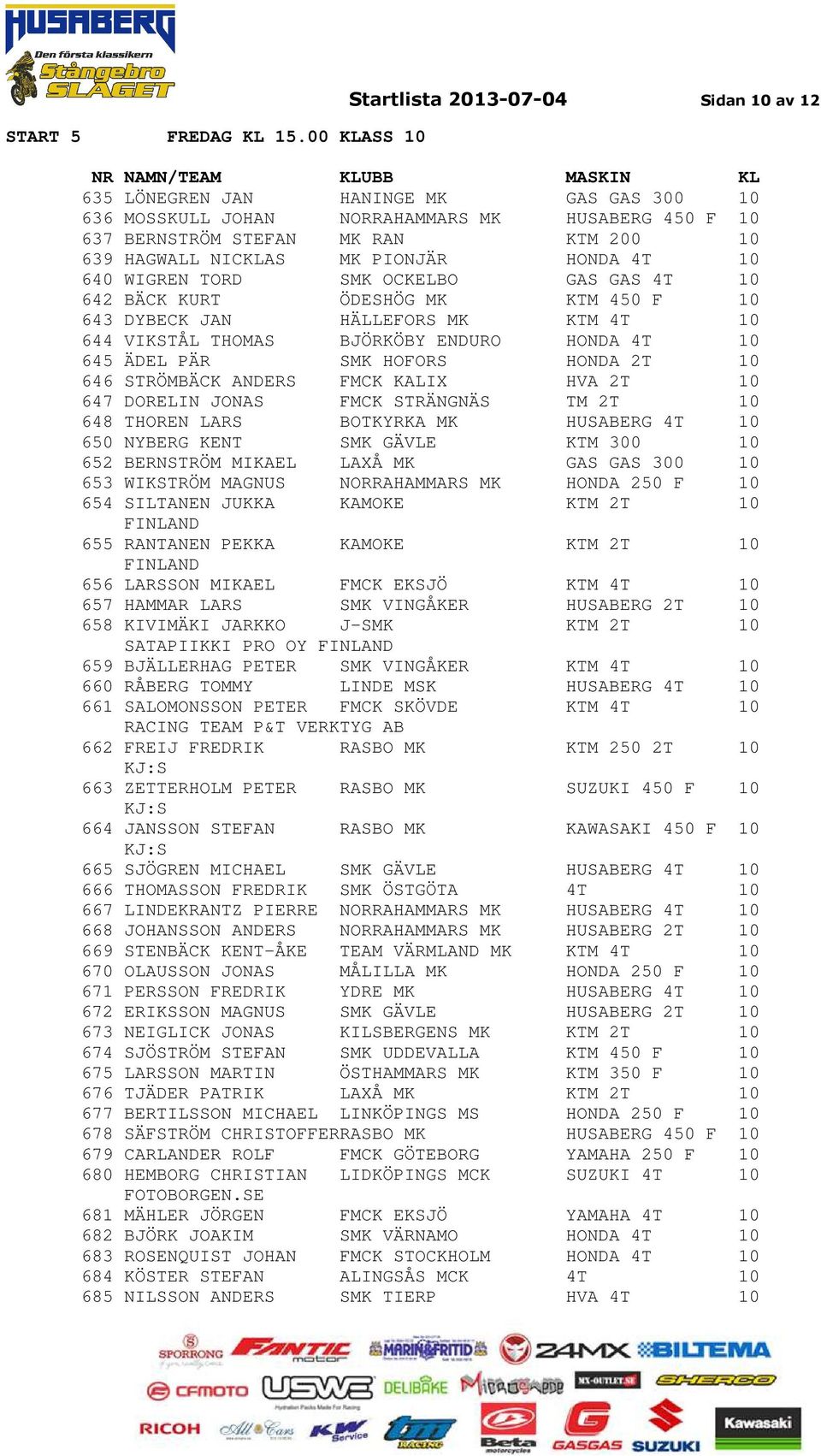 SMK HOFORS HONDA 2T 10 646 STRÖMBÄCK ANDERS FMCK KALIX HVA 2T 10 647 DORELIN JONAS FMCK STRÄNGNÄS TM 2T 10 648 THOREN LARS BOTKYRKA MK HUSABERG 4T 10 650 NYBERG KENT SMK GÄVLE KTM 300 10 652