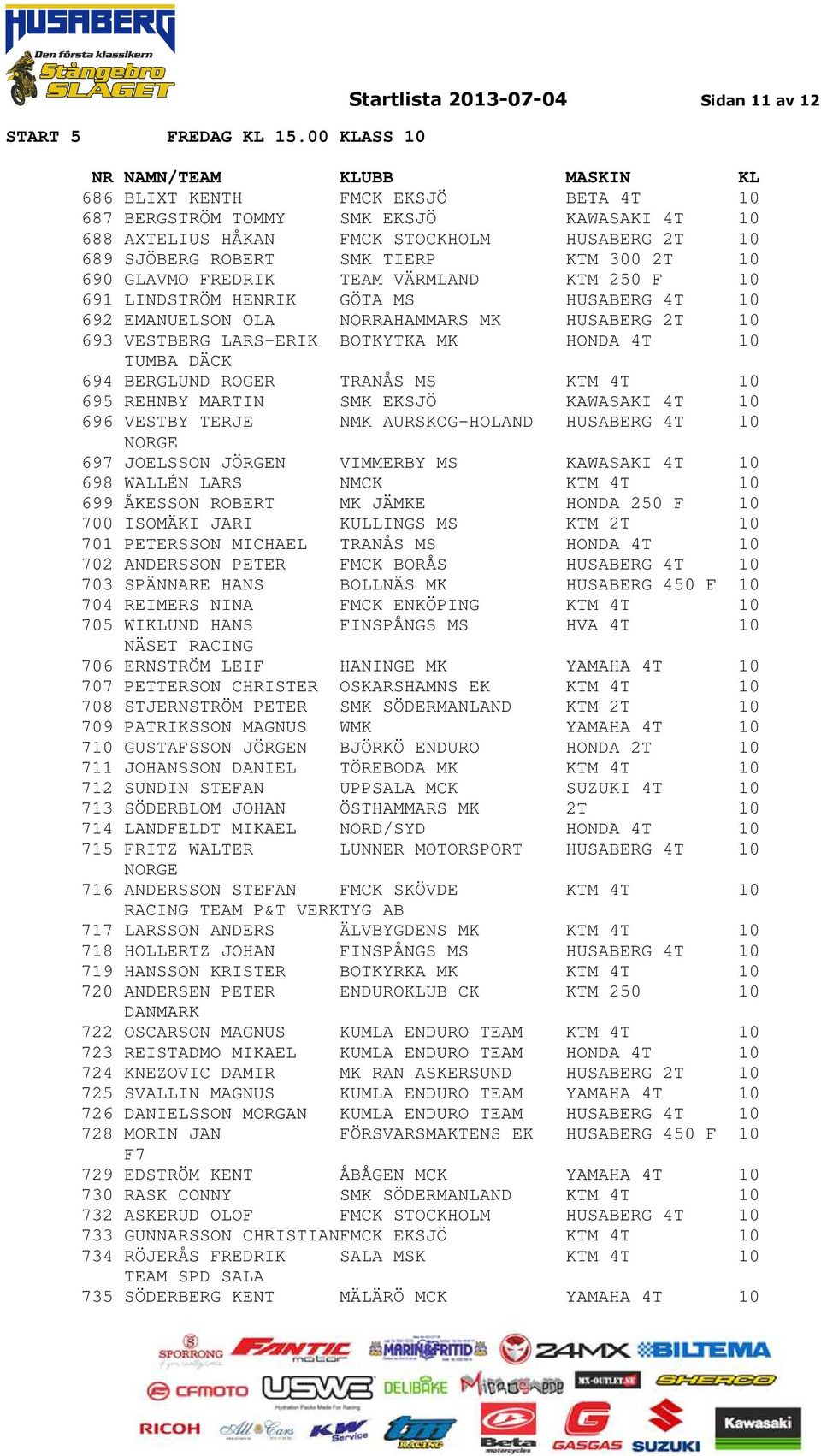10 TUMBA DÄCK 694 BERGLUND ROGER TRANÅS MS KTM 4T 10 695 REHNBY MARTIN SMK EKSJÖ KAWASAKI 4T 10 696 VESTBY TERJE NMK AURSKOG-HOLAND HUSABERG 4T 10 697 JOELSSON JÖRGEN VIMMERBY MS KAWASAKI 4T 10 698