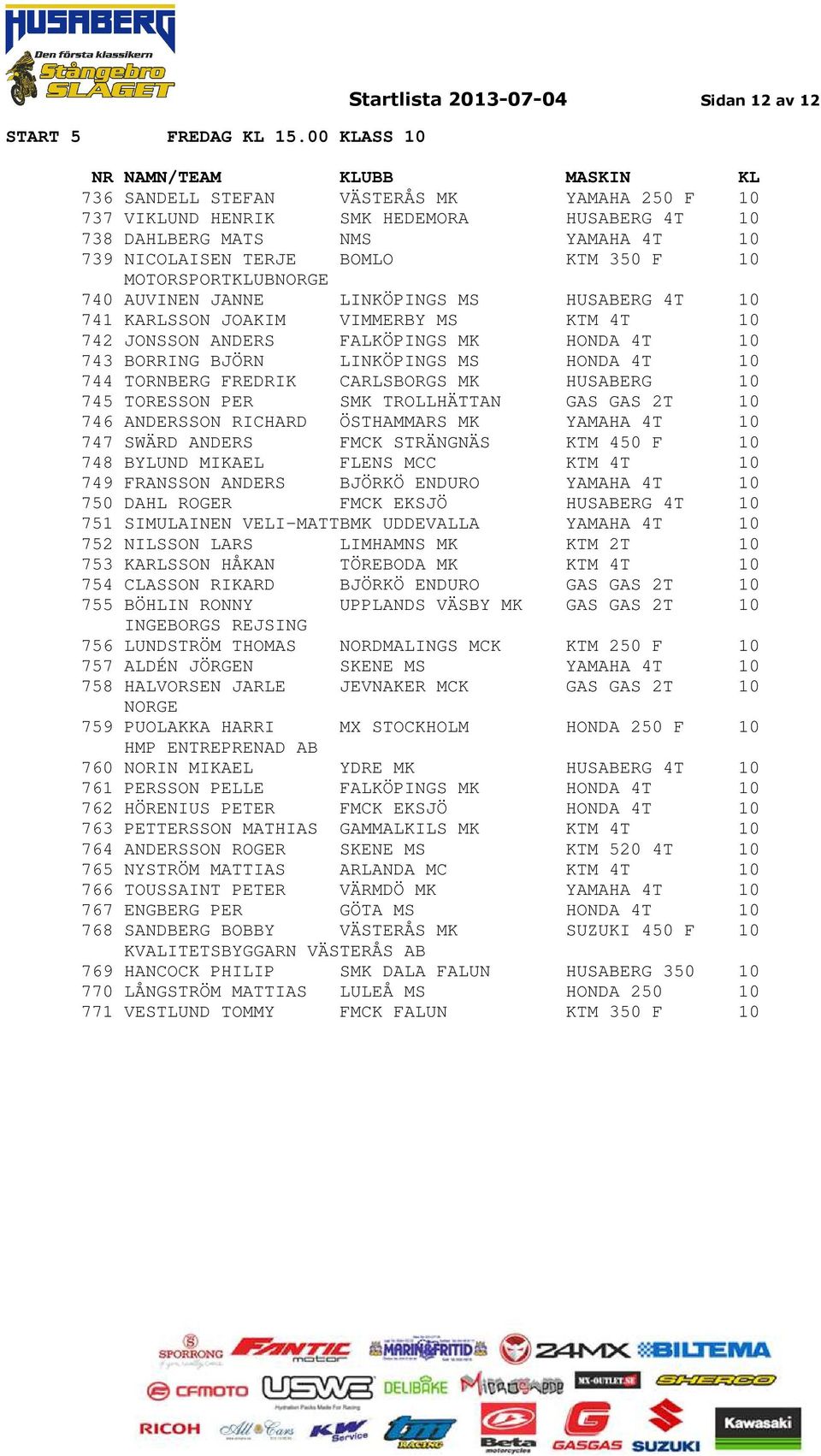 10 744 TORNBERG FREDRIK CARLSBORGS MK HUSABERG 10 745 TORESSON PER SMK TROLLHÄTTAN GAS GAS 2T 10 746 ANDERSSON RICHARD ÖSTHAMMARS MK YAMAHA 4T 10 747 SWÄRD ANDERS FMCK STRÄNGNÄS KTM 450 F 10 748