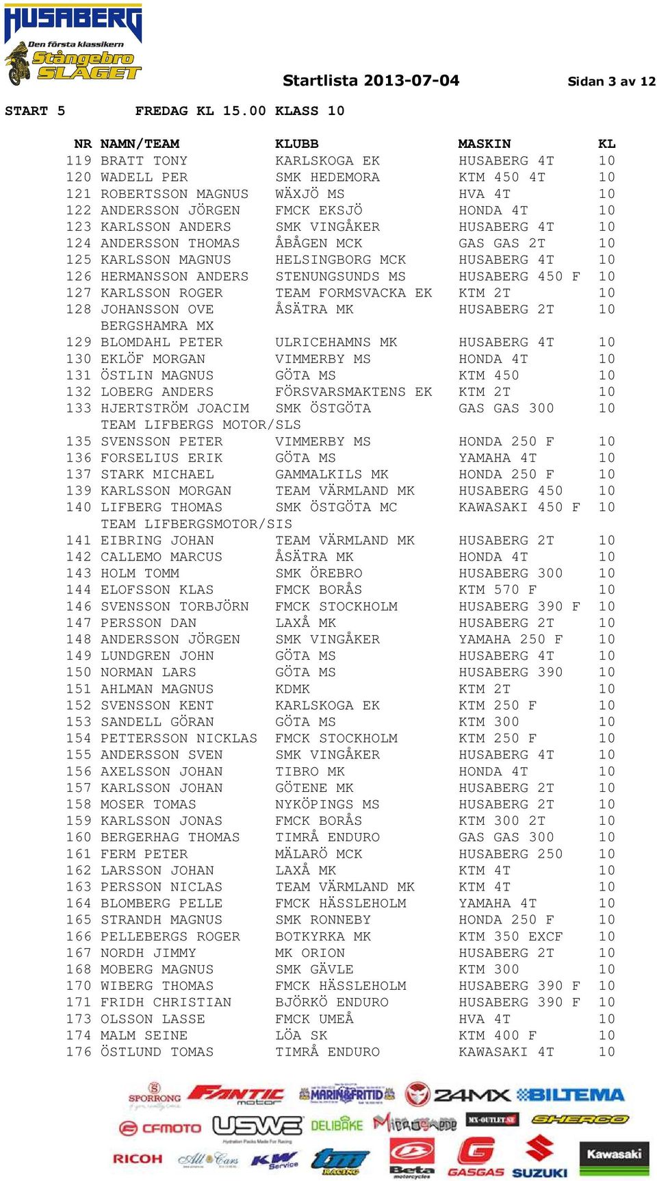 450 F 10 127 KARLSSON ROGER TEAM FORMSVACKA EK KTM 2T 10 128 JOHANSSON OVE ÅSÄTRA MK HUSABERG 2T 10 BERGSHAMRA MX 129 BLOMDAHL PETER ULRICEHAMNS MK HUSABERG 4T 10 130 EKLÖF MORGAN VIMMERBY MS HONDA