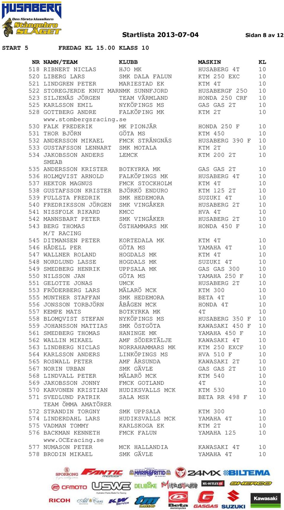 se 530 FALK FREDERIK MK PIONJÄR HONDA 250 F 10 531 THOR BJÖRN GÖTA MS KTM 450 10 532 ANDERSSON MIKAEL FMCK STRÄNGNÄS HUSABERG 390 F 10 533 GUSTAFSSON LENNART SMK MOTALA KTM 2T 10 534 JAKOBSSON ANDERS