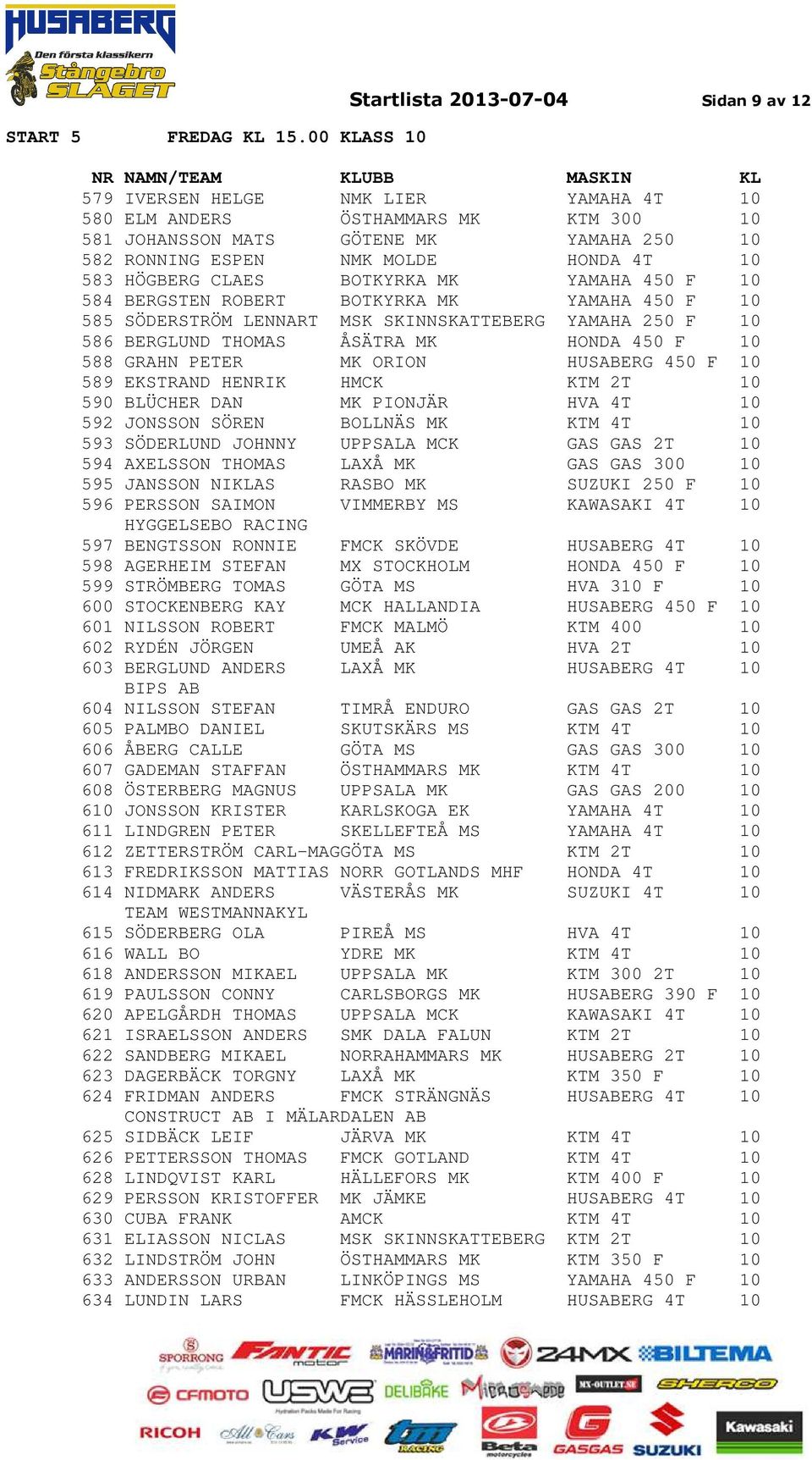 588 GRAHN PETER MK ORION HUSABERG 450 F 10 589 EKSTRAND HENRIK HMCK KTM 2T 10 590 BLÜCHER DAN MK PIONJÄR HVA 4T 10 592 JONSSON SÖREN BOLLNÄS MK KTM 4T 10 593 SÖDERLUND JOHNNY UPPSALA MCK GAS GAS 2T