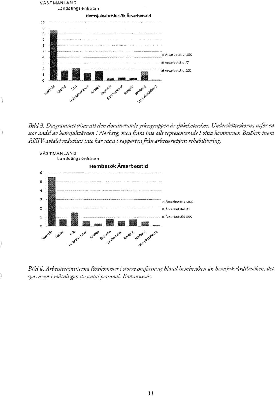 1 finns inte alls n:presentertlde i vissa kmnmzmer. Besäken illoln RISIV-avtalet redovisas inte hdr utan i rapporten fran arbetsgruppen rehabilitering.