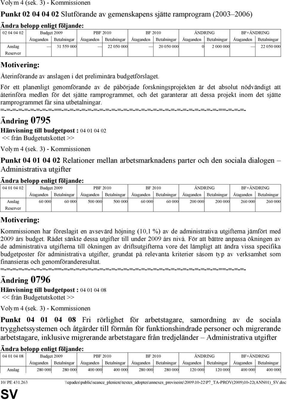 För ett planenligt genomförande av de påbörjade forskningsprojekten är det absolut nödvändigt att återinföra medlen för det sjätte ramprogrammet, och det garanterar att dessa projekt inom det sjätte