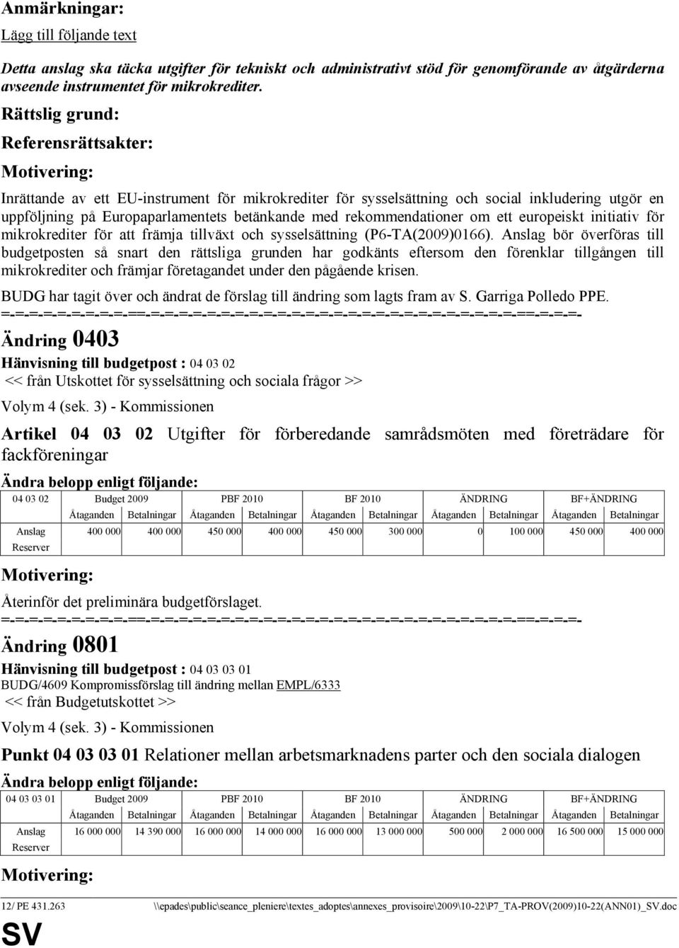 mikrokrediter för att främja tillväxt och sysselsättning (P6-TA(2009)0166).