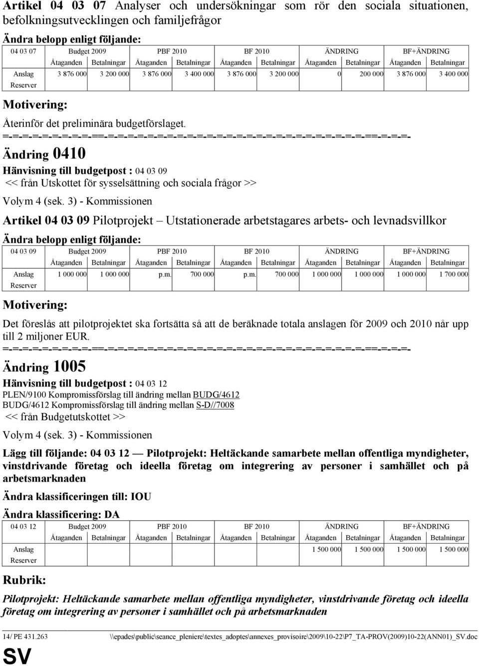 Ändring 0410 Hänvisning till budgetpost : 04 03 09 << från Utskottet för sysselsättning och sociala frågor >> Artikel 04 03 09 Pilotprojekt Utstationerade arbetstagares arbets- och levnadsvillkor 04