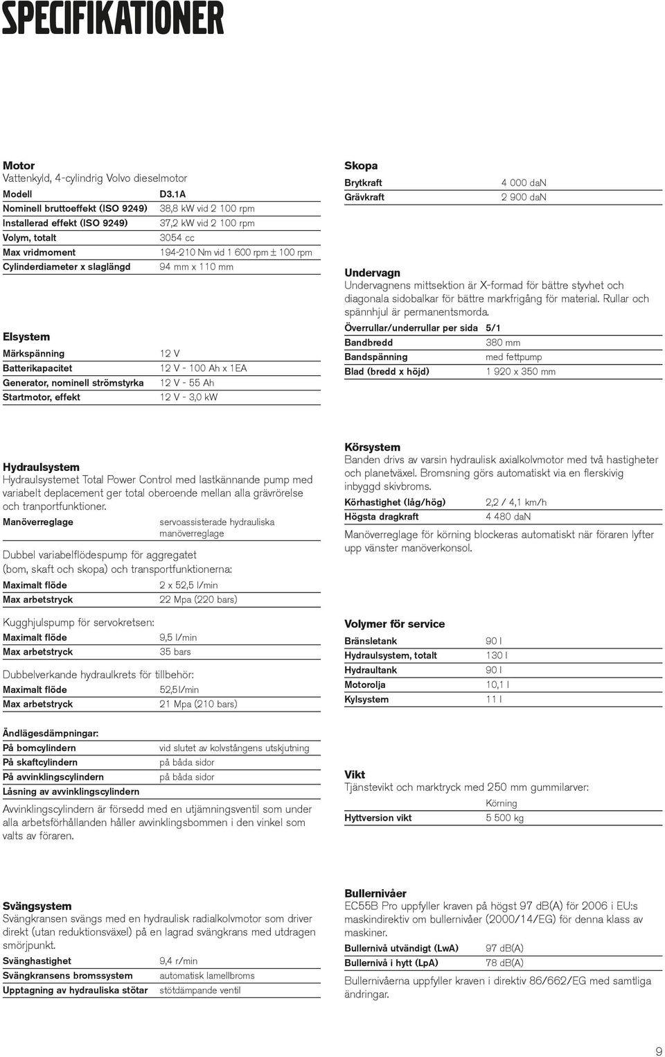 nominell strömstyrka Startmotor, effekt 37,2 kw vid 2 100 rpm 3054 cc 194-210 Nm vid 1 600 rpm ± 100 rpm 94 mm x 110 mm 12 V 12 V - 100 Ah x 1EA 12 V - 55 Ah 12 V - 3,0 kw Skopa Brytkraft Grävkraft 4