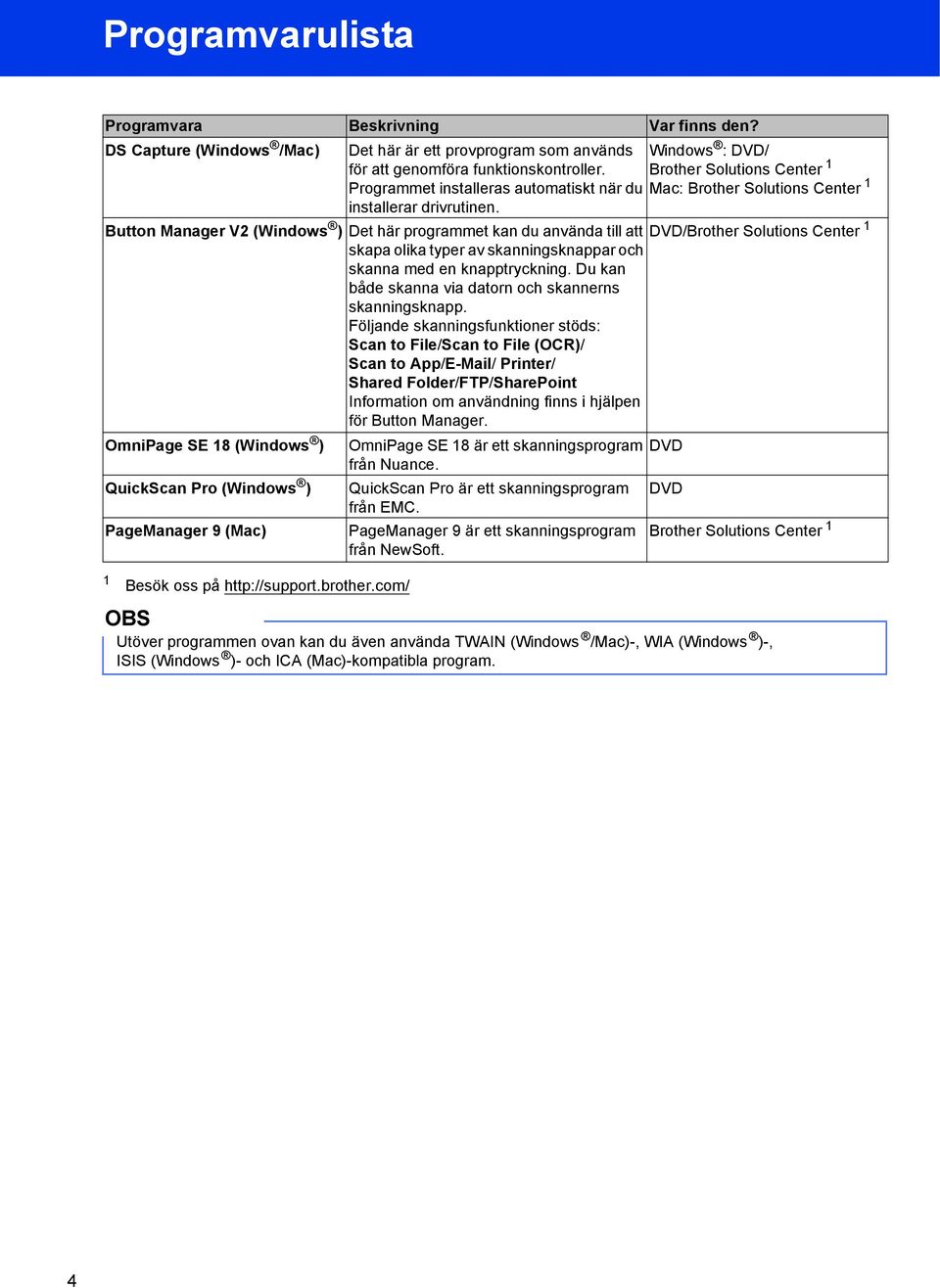 Button Manager V2 (Windows ) Det här programmet kan du använda till att DVD/Brother Solutions Center 1 skapa olika typer av skanningsknappar och skanna med en knapptryckning.