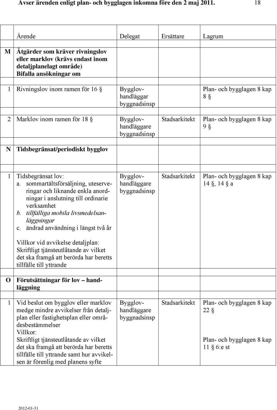 Tidsbegränsat/periodiskt bygglov Plan- och bygglagen 8 kap 8 Plan- och bygglagen 8 kap 9 1 Tidsbegränsat lov: a.