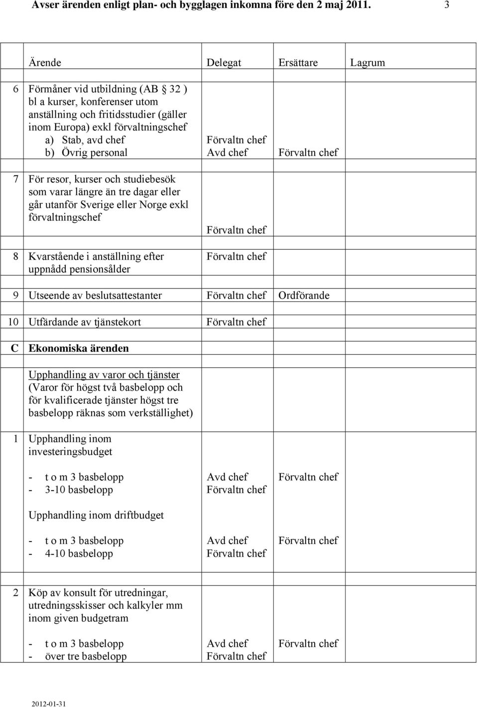 och studiebesök som varar längre än tre dagar eller går utanför Sverige eller Norge exkl förvaltningschef 8 Kvarstående i anställning efter uppnådd pensionsålder Avd chef 9 Utseende av