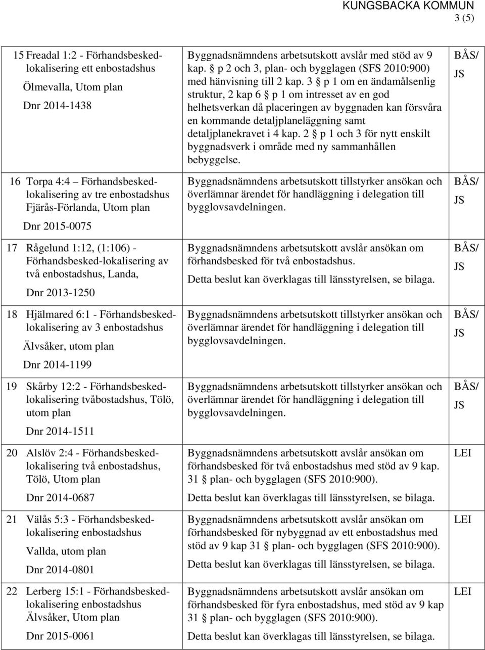 tvåbostadshus, Tölö, utom plan Dnr 2014-1511 20 Alslöv 2:4 - Förhandsbeskedlokalisering två, Tölö, Utom plan Dnr 2014-0687 21 Välås 5:3 - Förhandsbeskedlokalisering Vallda, utom plan Dnr 2014-0801 22