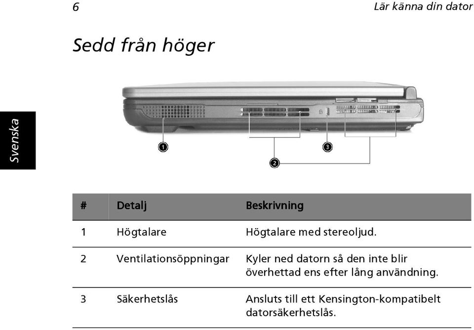 2 Ventilationsöppningar Kyler ned datorn så den inte blir