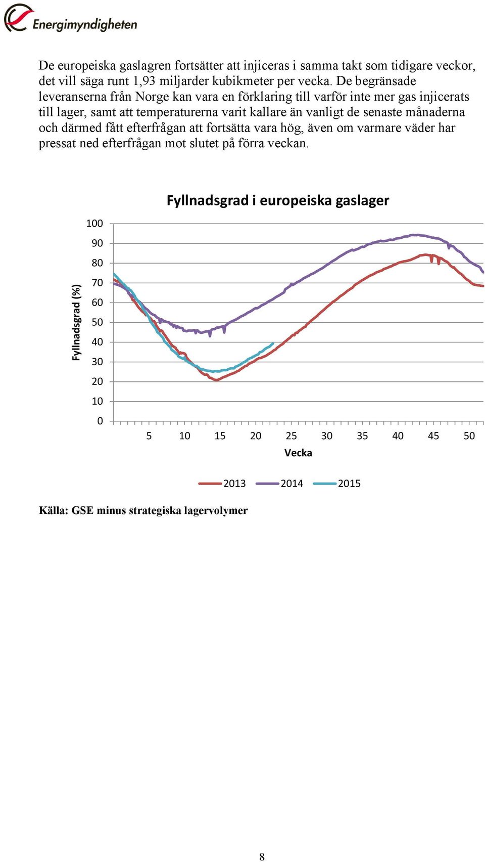 vanligt de senaste månaderna och därmed fått efterfrågan att fortsätta vara hög, även om varmare väder har pressat ned efterfrågan mot slutet på förra