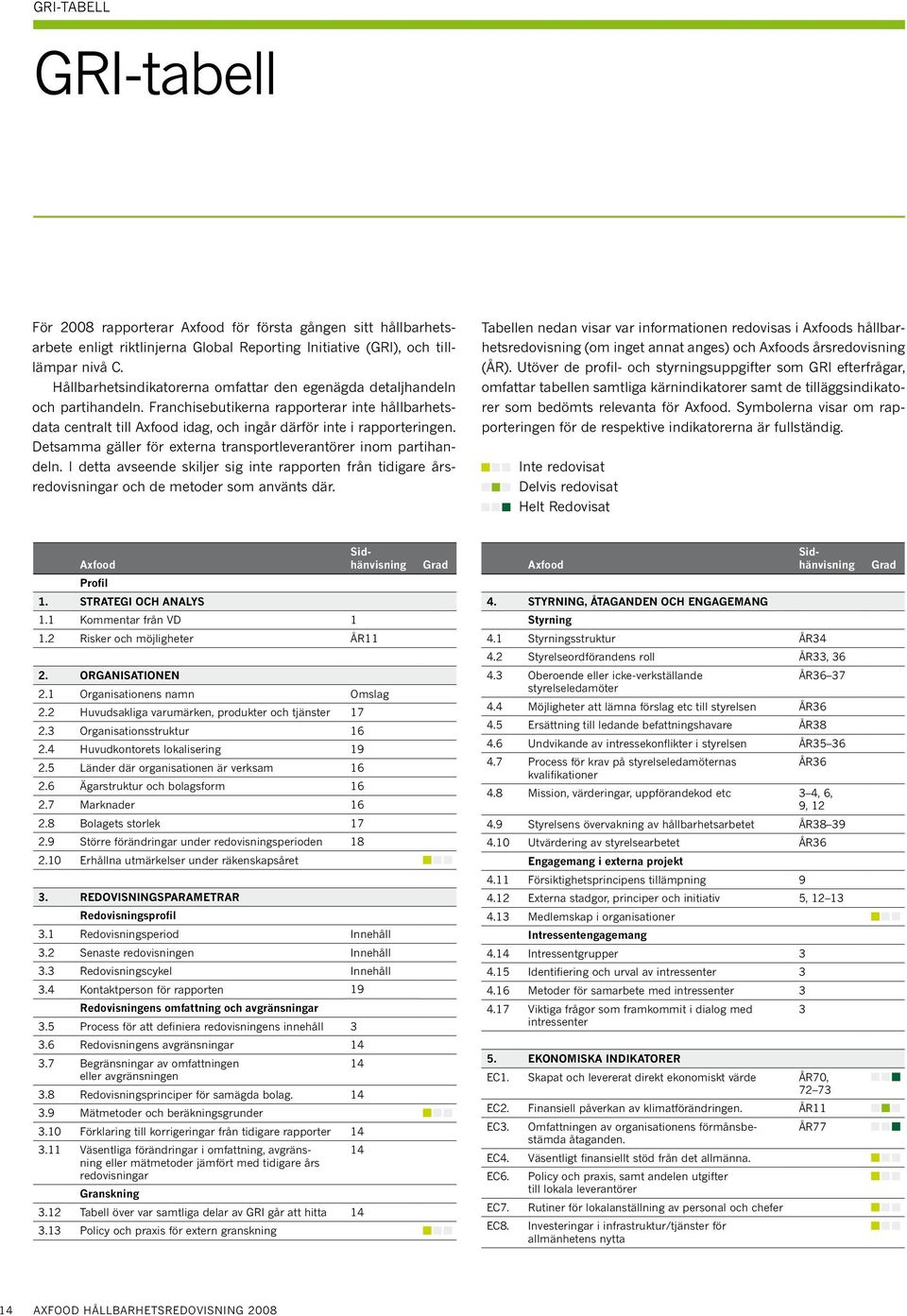 Detsamma gäller för externa transportleverantörer inom partihandeln. I detta avseende skiljer sig inte rapporten från tidigare årsredovisningar och de metoder som använts där.