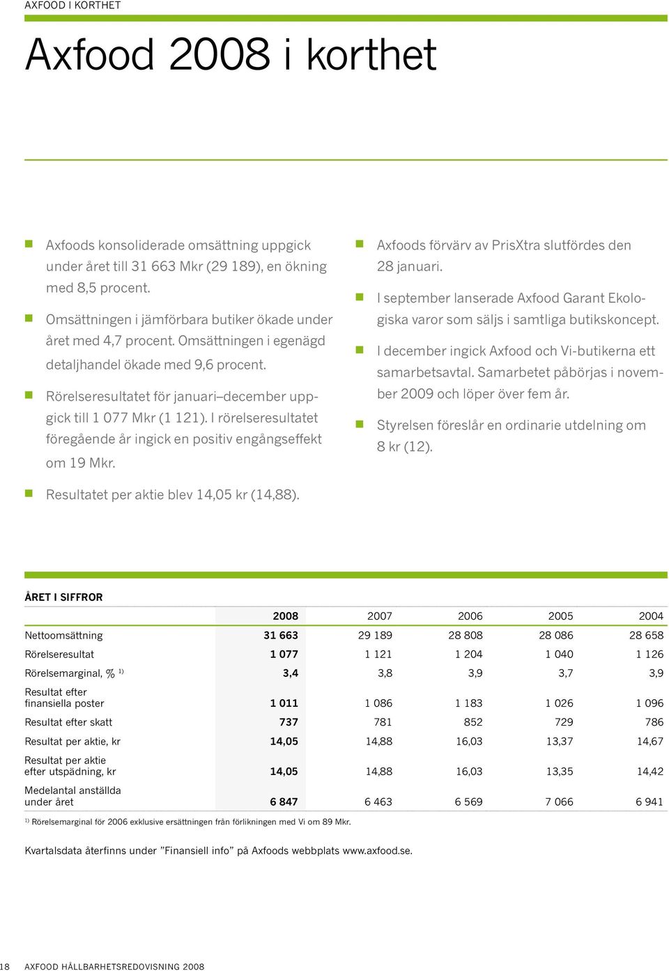 I rörelseresultatet föregående år ingick en positiv engångseffekt om 19 Mkr. Axfoods förvärv av PrisXtra slutfördes den 28 januari.